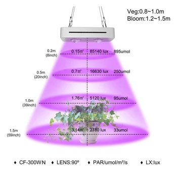 COB LED Grow Light Пълен Набор от 300 W 3500 До Лампа За Отглеждане на Растения За Стайни Растения, Цветя, Оранжерии Хидропоника Лампа За Отглеждане на Палатка