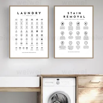 Ръководство за символ на пране Декоративна Живопис Инструкции за обеззараживанию Модерна Проста Баня Фон пране